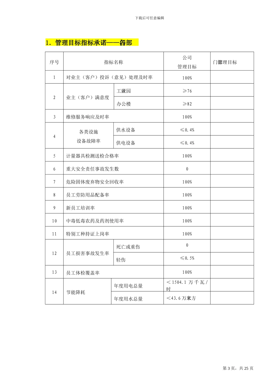 2024年度国际商务中心物业管理执行方案编制框架_第3页