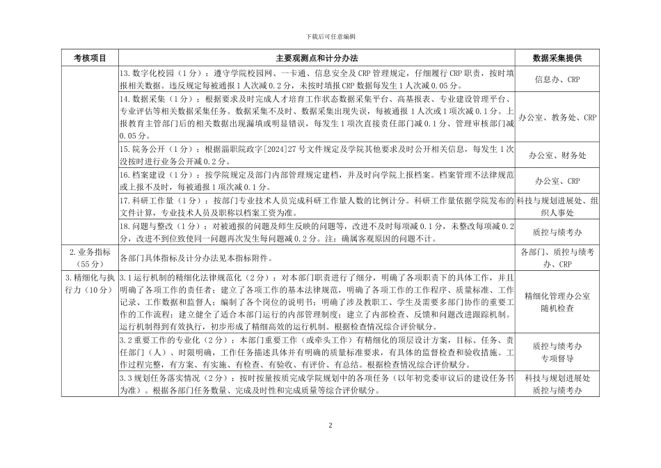 2024年度处室绩效考核指标_第2页