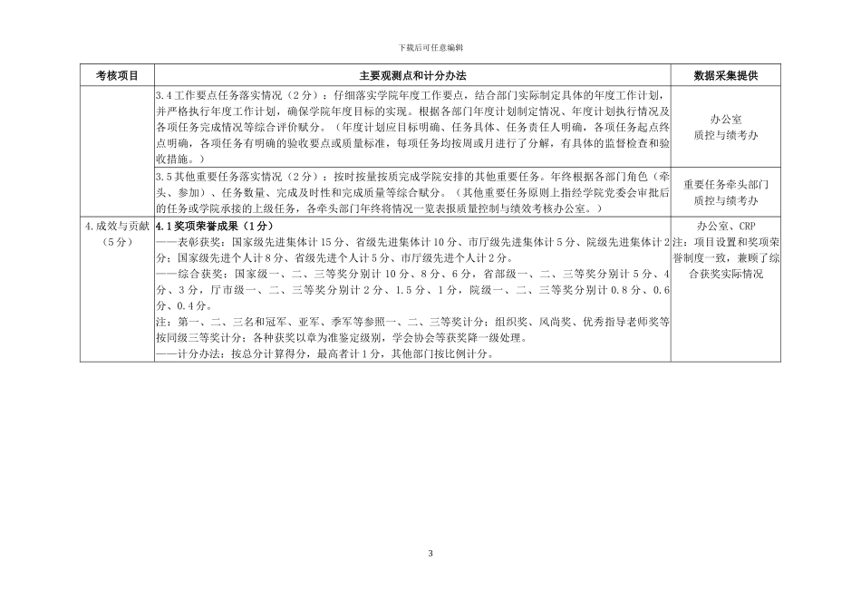 2024年度处室绩效考核指标_第3页