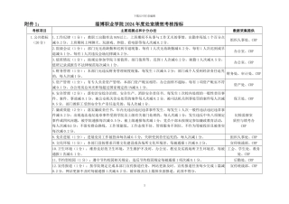 2024年度处室绩效考核指标