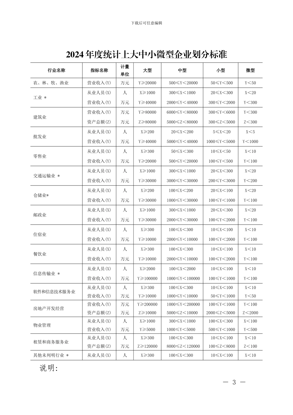 2024年度大中小微型企业划分标准_第1页