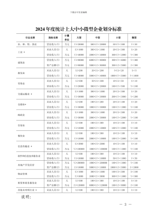 2024年度大中小微型企业划分标准