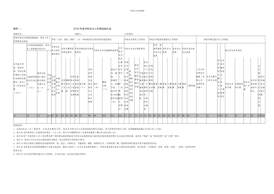 2024年度学校安全工作情况统计表表一_第2页