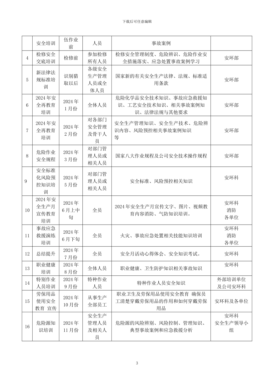 2024年度安全培训教育计划_第3页