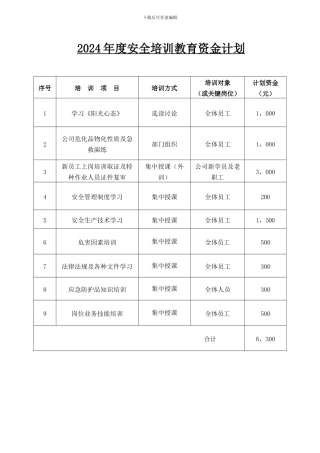 2024年度安全培训教育资金计划