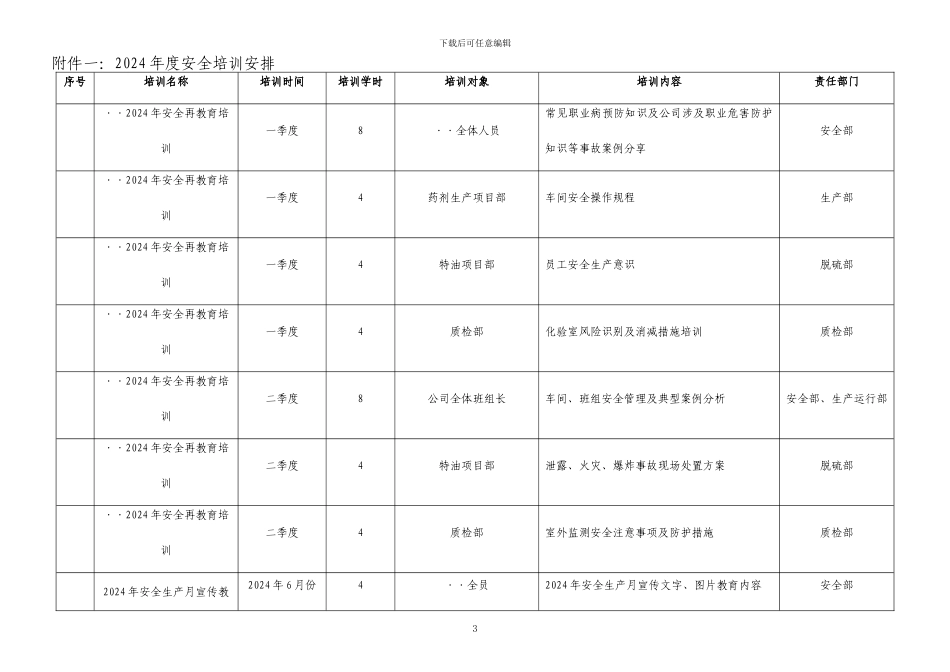 2024年度安全培训计划_第3页