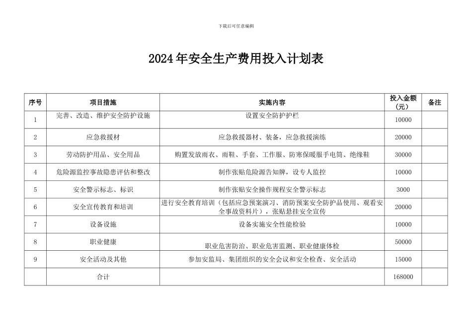 2024年度安全生产投入计划_第3页