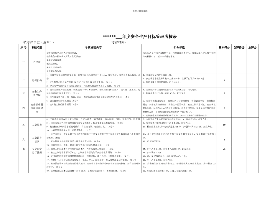 2024年度安全生产目标管理考核表_第1页