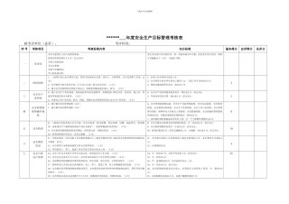 2024年度安全生产目标管理考核表