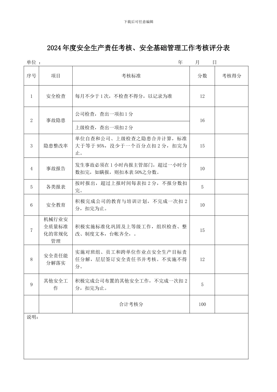 2024年度安全生产目标考核事故控制评分表_第2页