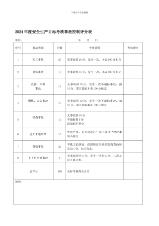 2024年度安全生产目标考核事故控制评分表
