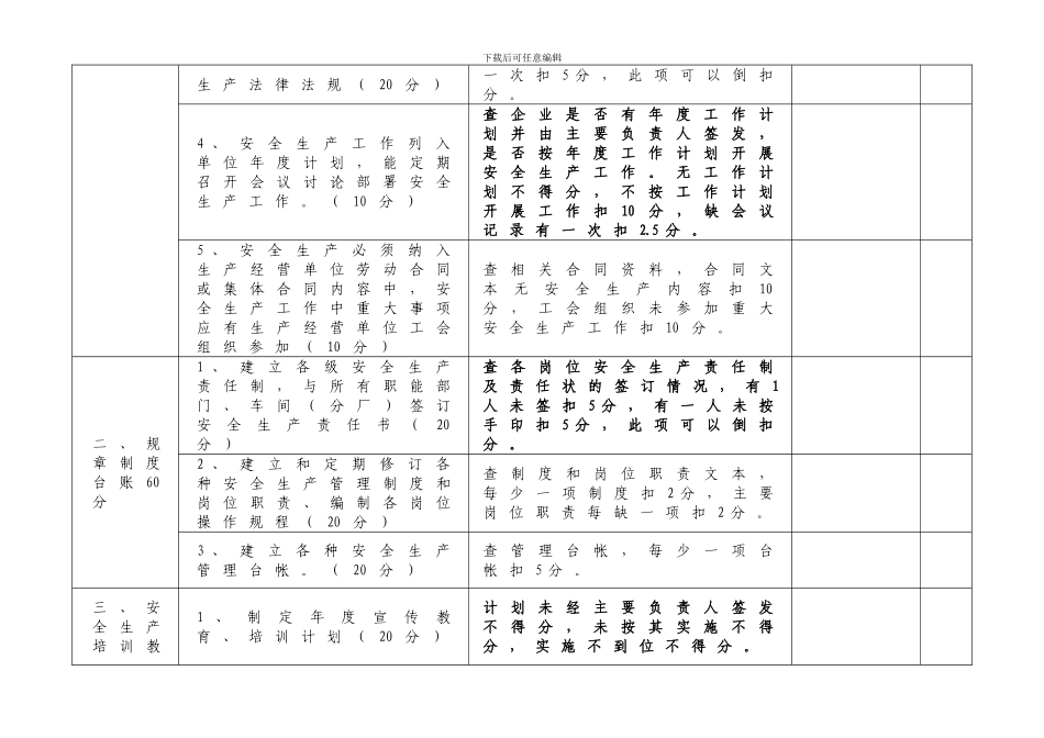 2024年度安全生产目标考核细则_第2页