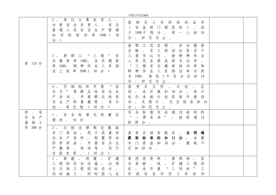 2024年度安全生产目标考核细则_第3页