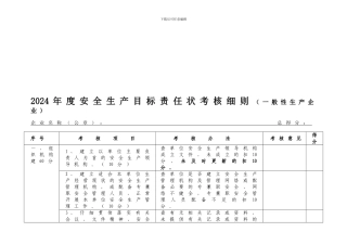 2024年度安全生产目标考核细则
