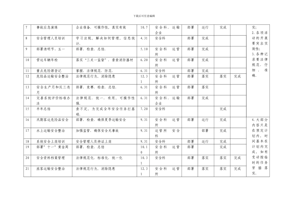 2024年度安全生产管理工作计划_第2页