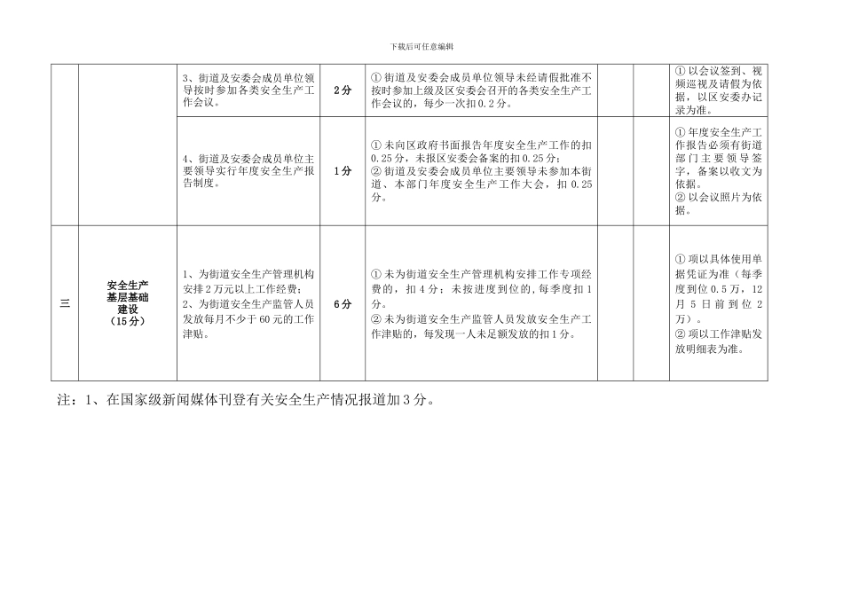2024年度安全生产考核细则_第2页
