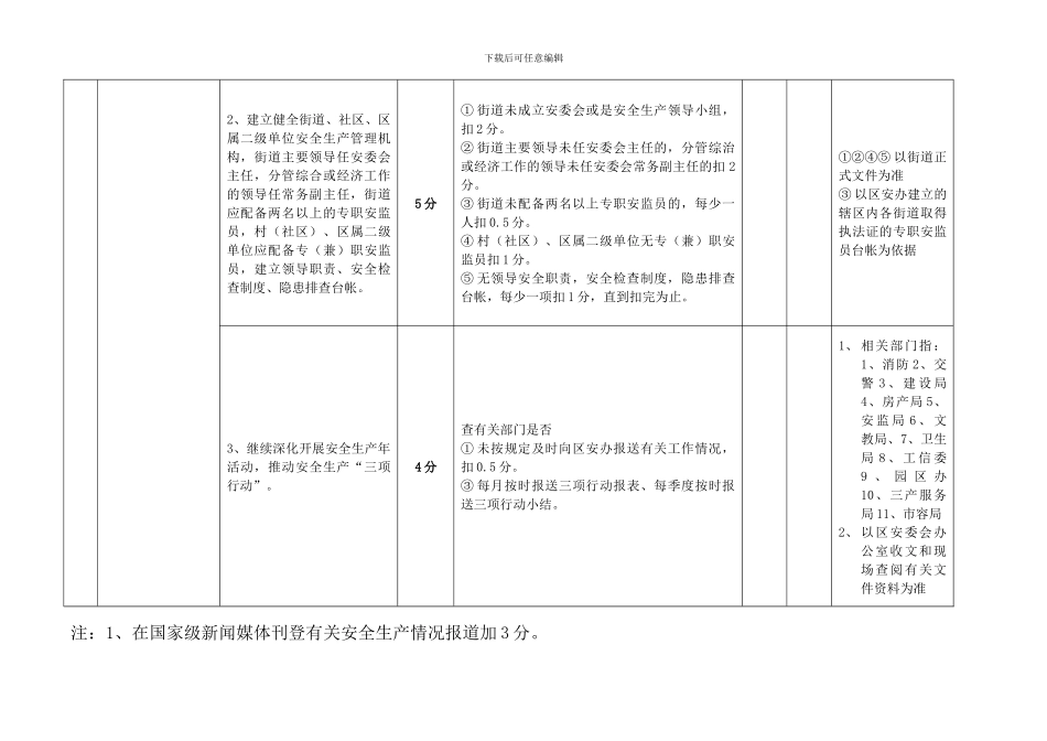 2024年度安全生产考核细则_第3页