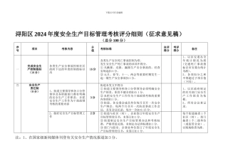 2024年度安全生产考核细则