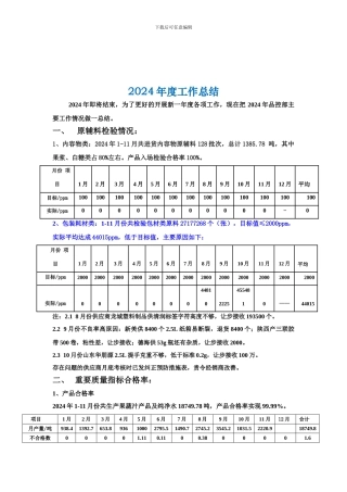 2024年度工作总结-品控部