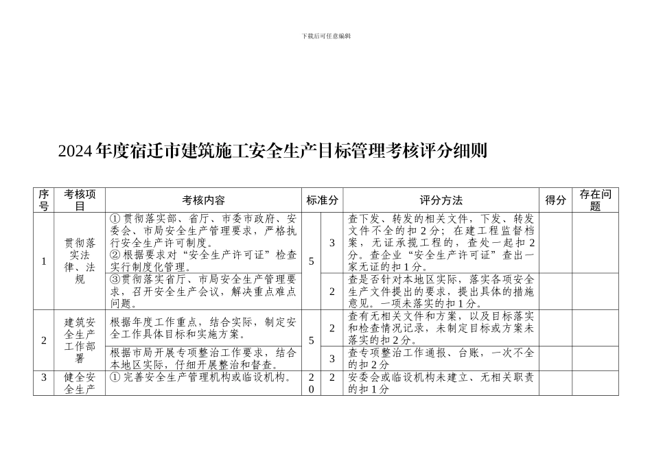 2024年度宿迁市建筑施工安全生产目标管理考核评分细则_第1页