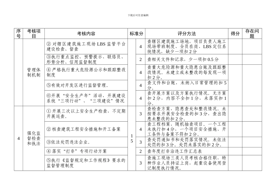 2024年度宿迁市建筑施工安全生产目标管理考核评分细则_第2页