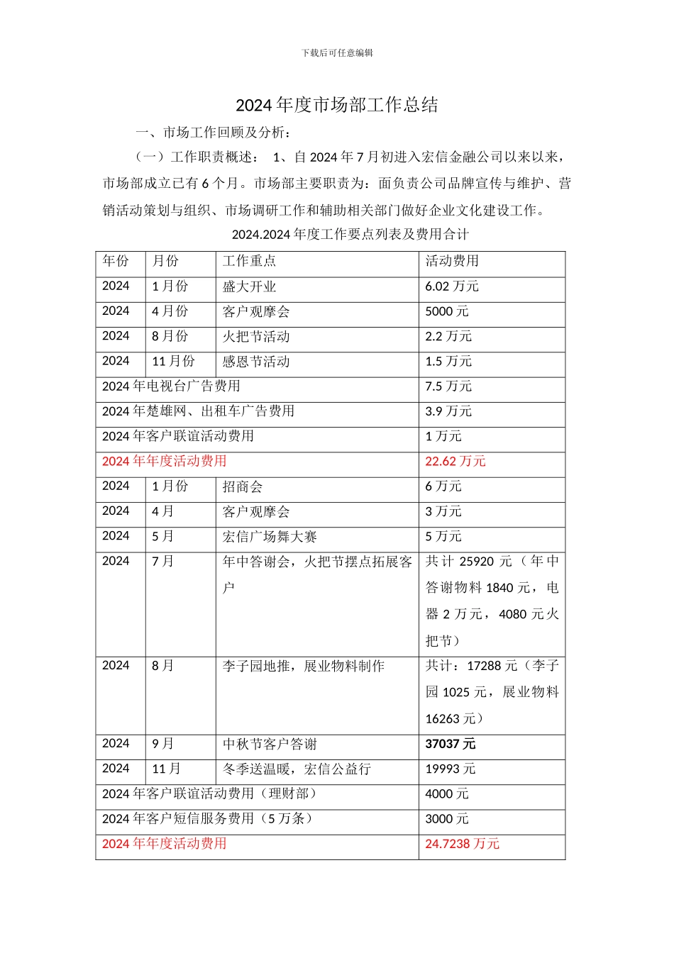 2024年度市场部工作总结_第1页