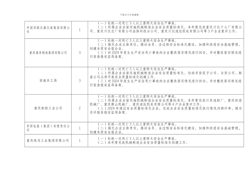 2024年度市属和中央在渝企业安全生产工作责任目标明细表_第2页