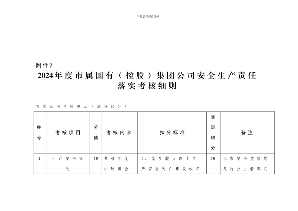 2024年度市属国有集团公司安全生产责任落实考核细则_第1页