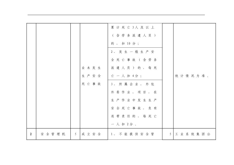2024年度市属国有集团公司安全生产责任落实考核细则_第2页