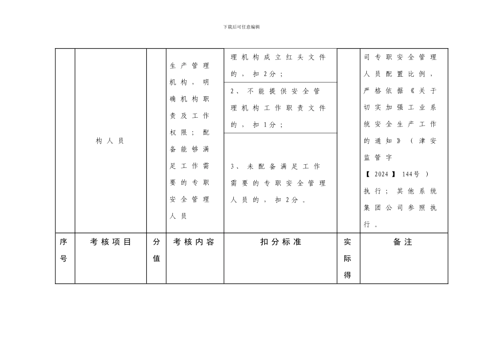 2024年度市属国有集团公司安全生产责任落实考核细则_第3页