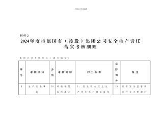2024年度市属国有集团公司安全生产责任落实考核细则