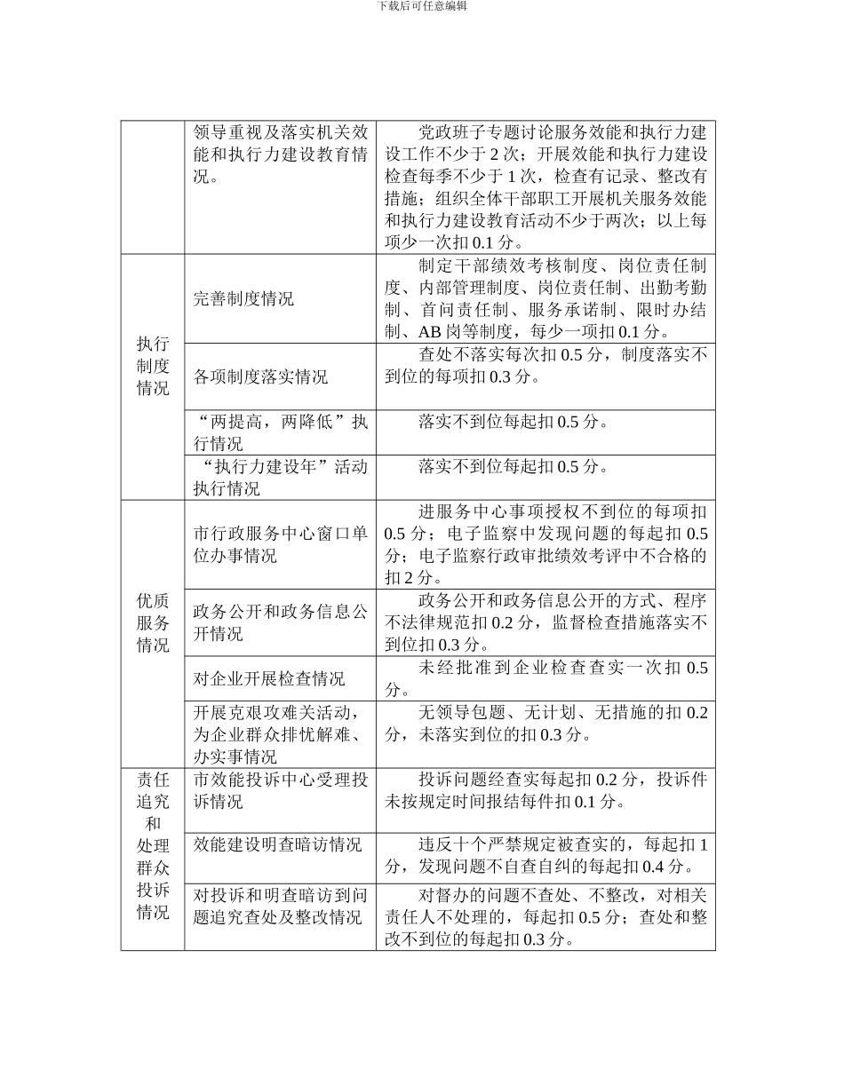 2024年度市级机关部门工作目标责任制考核细则_第3页
