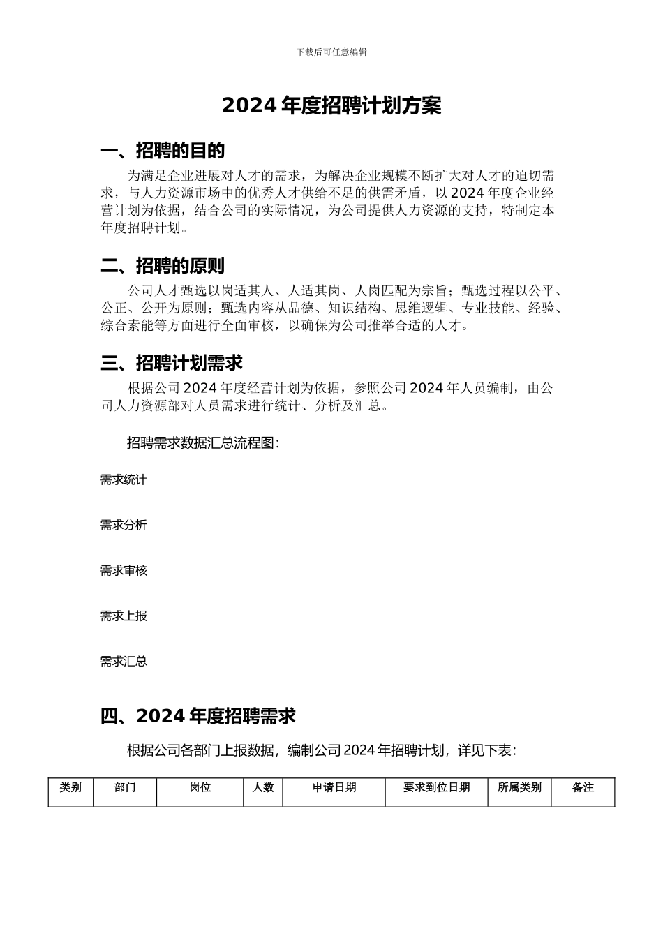 2024年度招聘计划方案_第1页