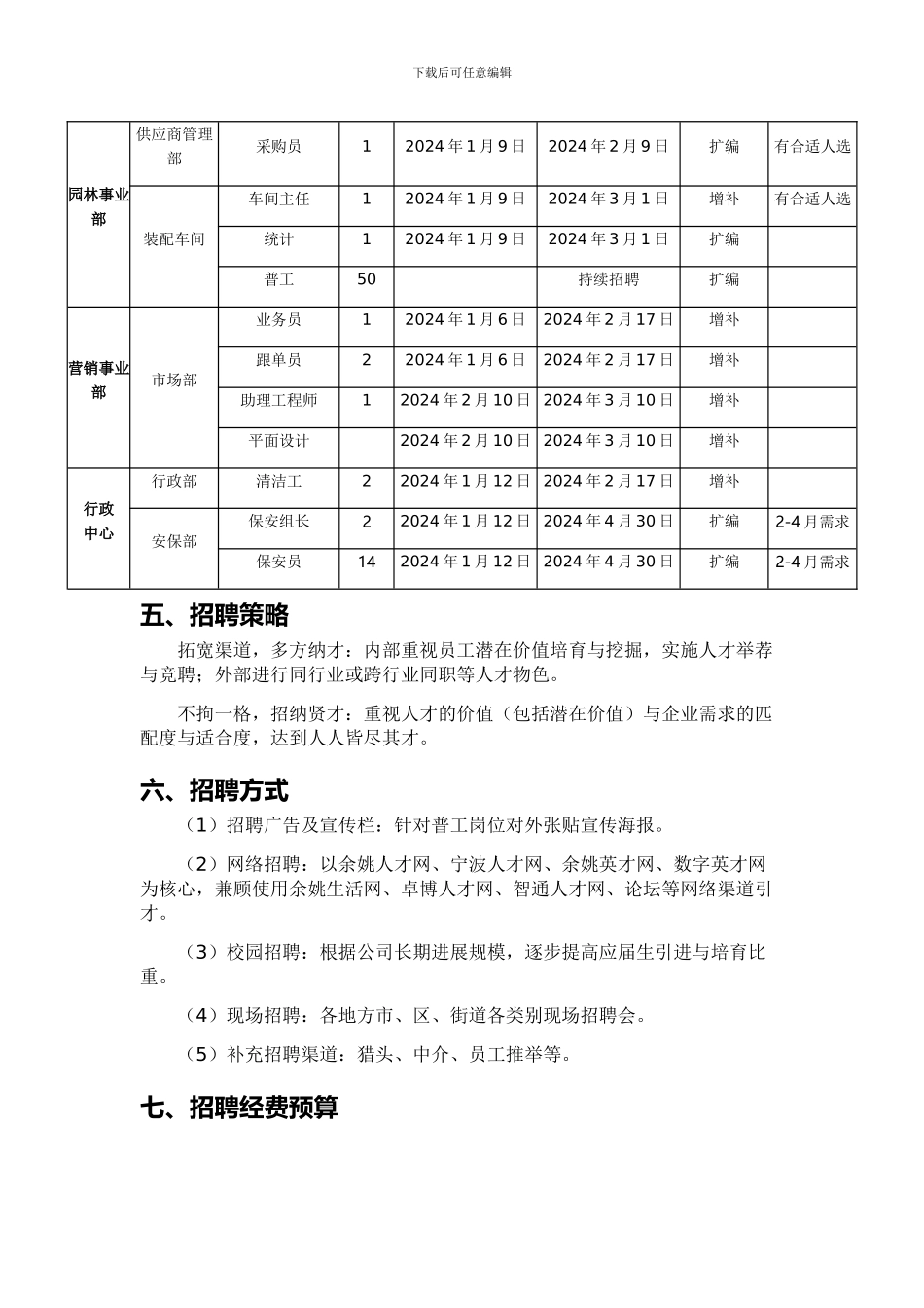 2024年度招聘计划方案_第3页