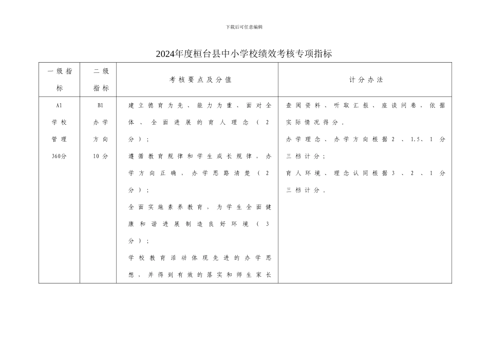 2024年度桓台县中小学校绩效考核专项指标_第1页