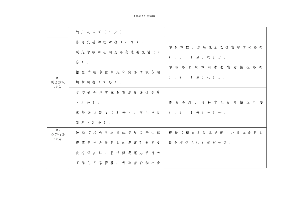 2024年度桓台县中小学校绩效考核专项指标_第2页