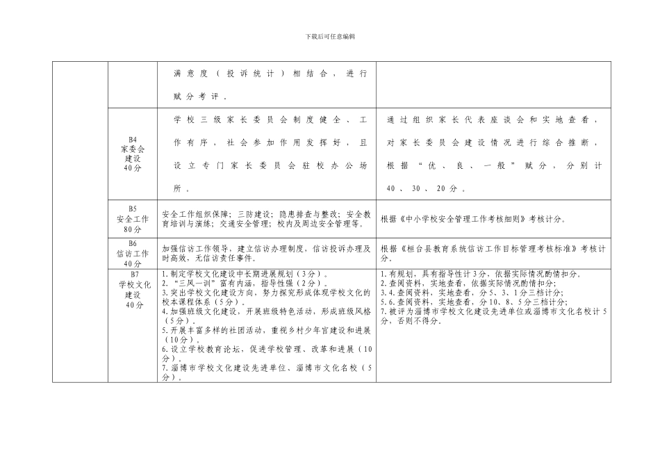 2024年度桓台县中小学校绩效考核专项指标_第3页