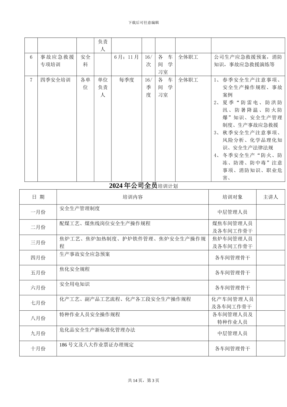 2024年度焦化安全管理实施方案_第3页