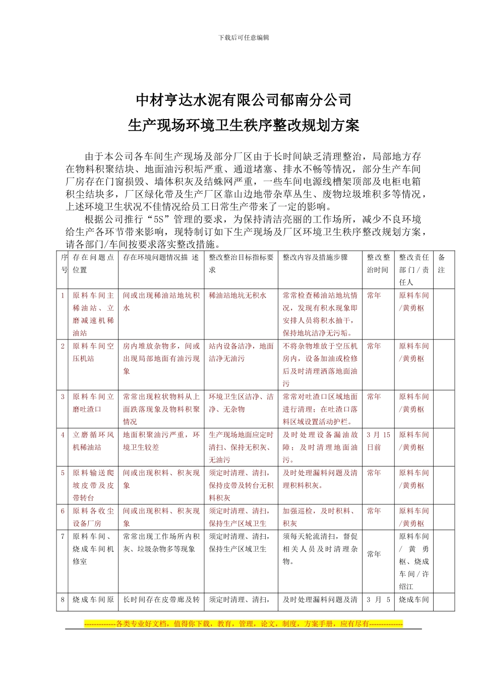 2024年度生产现场环境卫生秩序整改规划方案_第1页