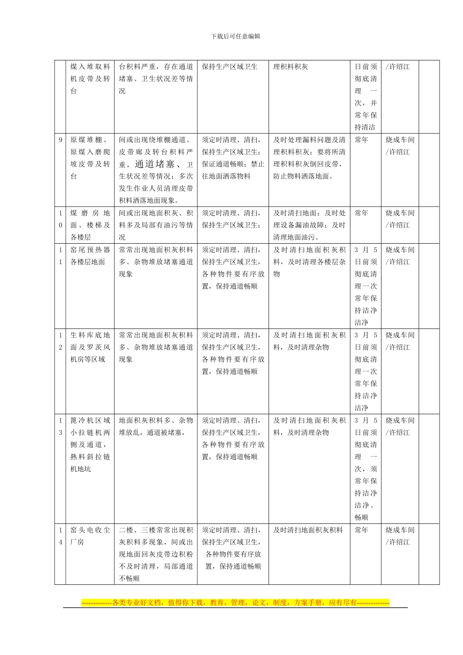 2024年度生产现场环境卫生秩序整改规划方案_第2页