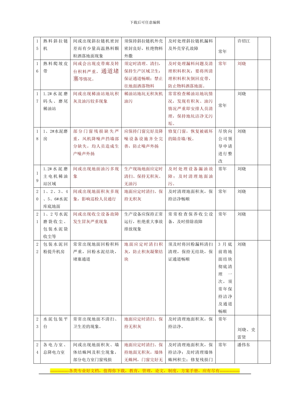2024年度生产现场环境卫生秩序整改规划方案_第3页