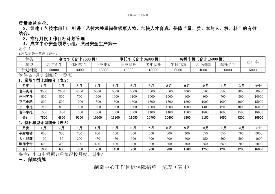 2024年度生产部工作计划_第2页