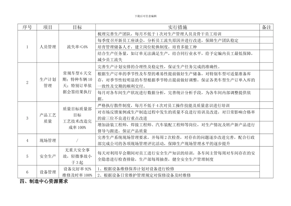 2024年度生产部工作计划_第3页