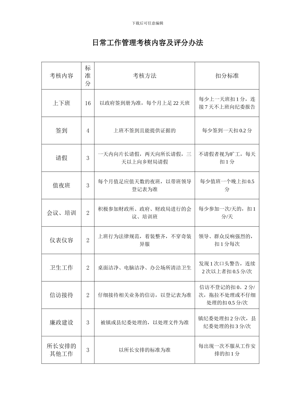 2024年度白沙镇财政所目标考核办法_第2页