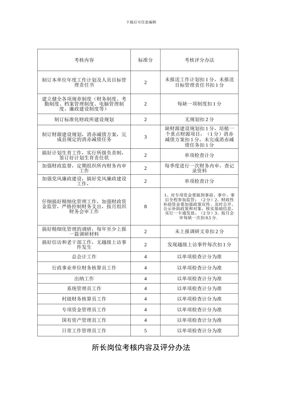 2024年度白沙镇财政所目标考核办法_第3页