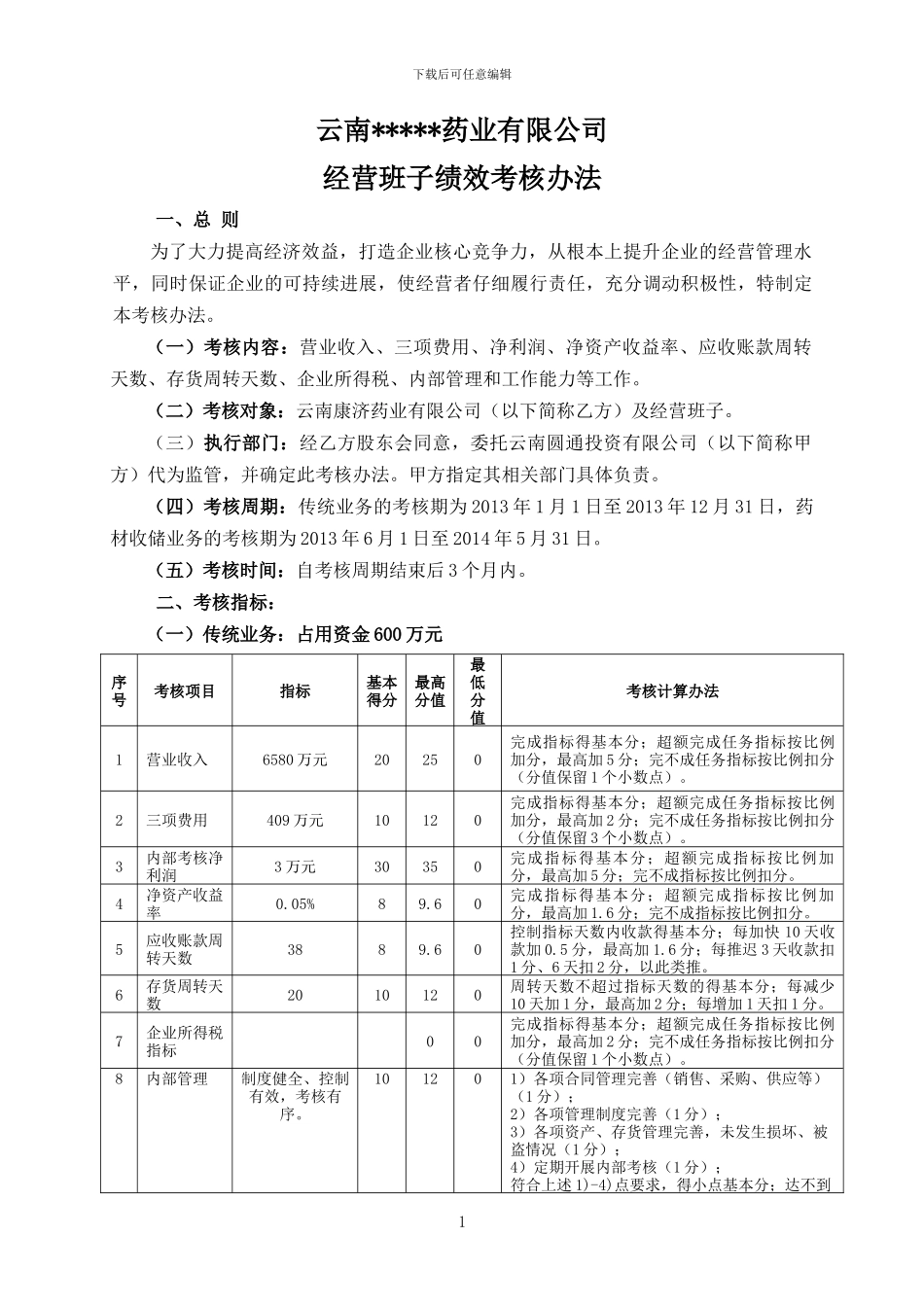 2024年度经营班子绩效考核办法_第1页