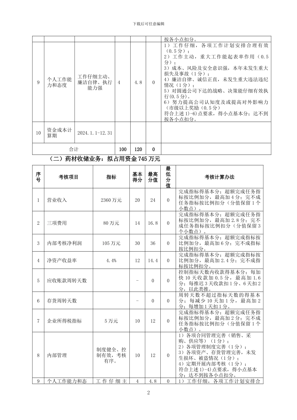 2024年度经营班子绩效考核办法_第2页