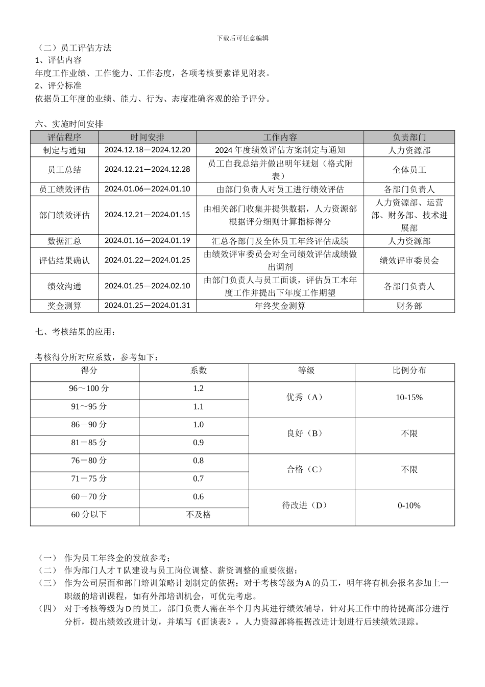 2024年度绩效评估方案及通知_第2页