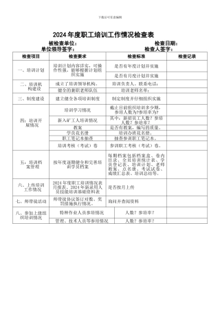 2024年度职工培训工作情况检查表