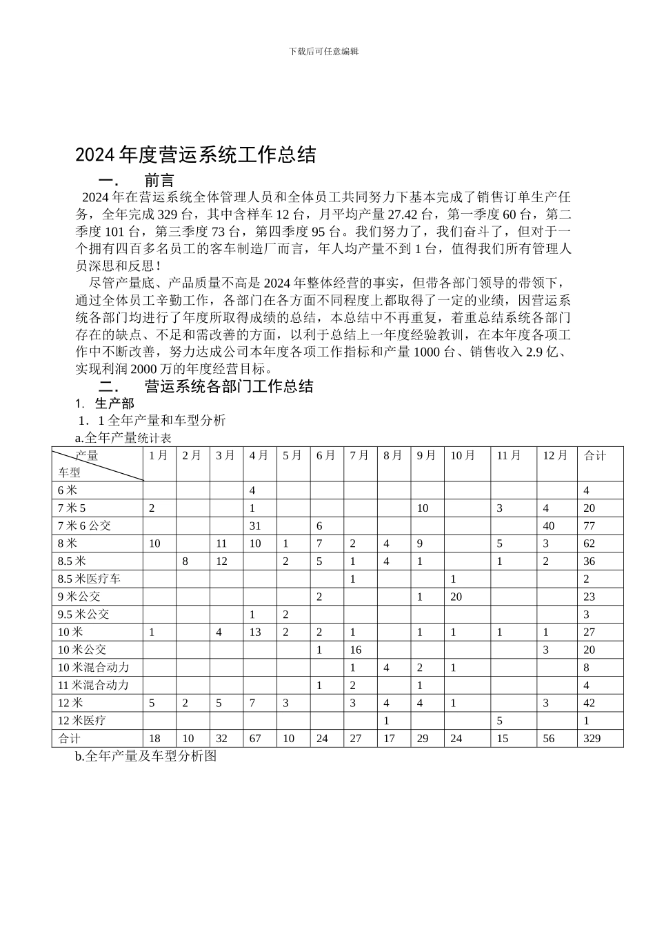 2024年度营运系统工作总结_第1页